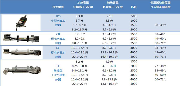 美國(guó)hotstart加熱器總代理凱訊